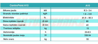 Granulu apkures kamīns CentroPelet A10, ar gaisa apkuri, 8,3 kW, pelēks, Centrometal