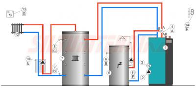 Granulu apkures katls PEL-TEC Compact 18 kW, Centrometal