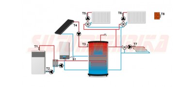 Vadības modulis TECH EU-i-3 (3 vārsti, ārgaisa sensors, boileris, akumulācijas tvertne, saules paneļu sistēma)