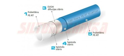 KAN Silto grīdu caurule dn14x2.0mm, 5-slāņu ar EVOH skābekļa difūzijas slāni, 600 m, zila