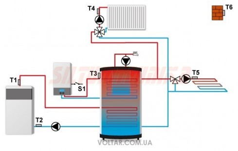 Vadības modulis TECH EU-i-2 (2 vārsti, ārgaisa sensors, boileris, akumulācijas tvertne)